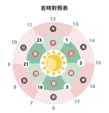 每日吉時2023